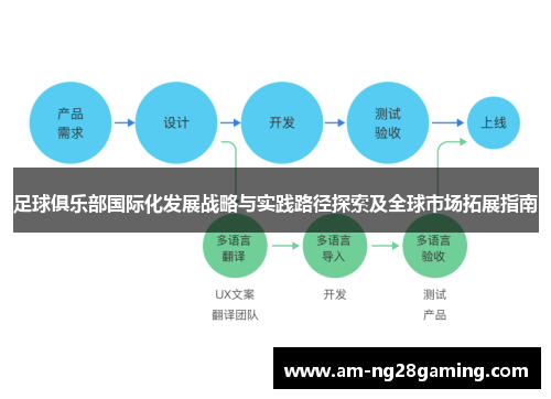 足球俱乐部国际化发展战略与实践路径探索及全球市场拓展指南 足球俱乐部国际化发展战略与实践路径探索及全球市场拓展指南