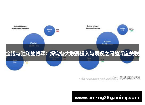 金钱与胜利的博弈:探究各大联赛投入与表现之间的深度关联 金钱与胜利的博弈:探究各大联赛投入与表现之间的深度关联
