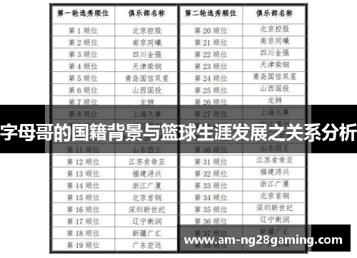 字母哥的国籍背景与篮球生涯发展之关系分析